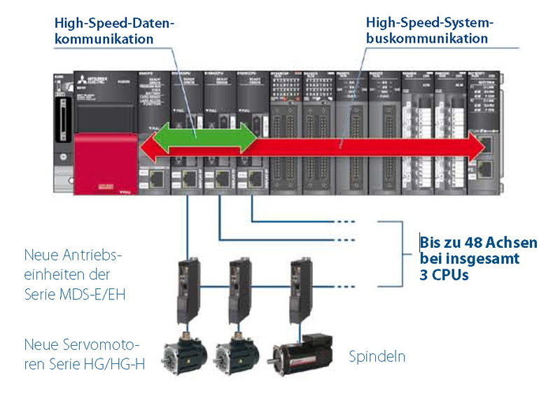C80 Infografiken